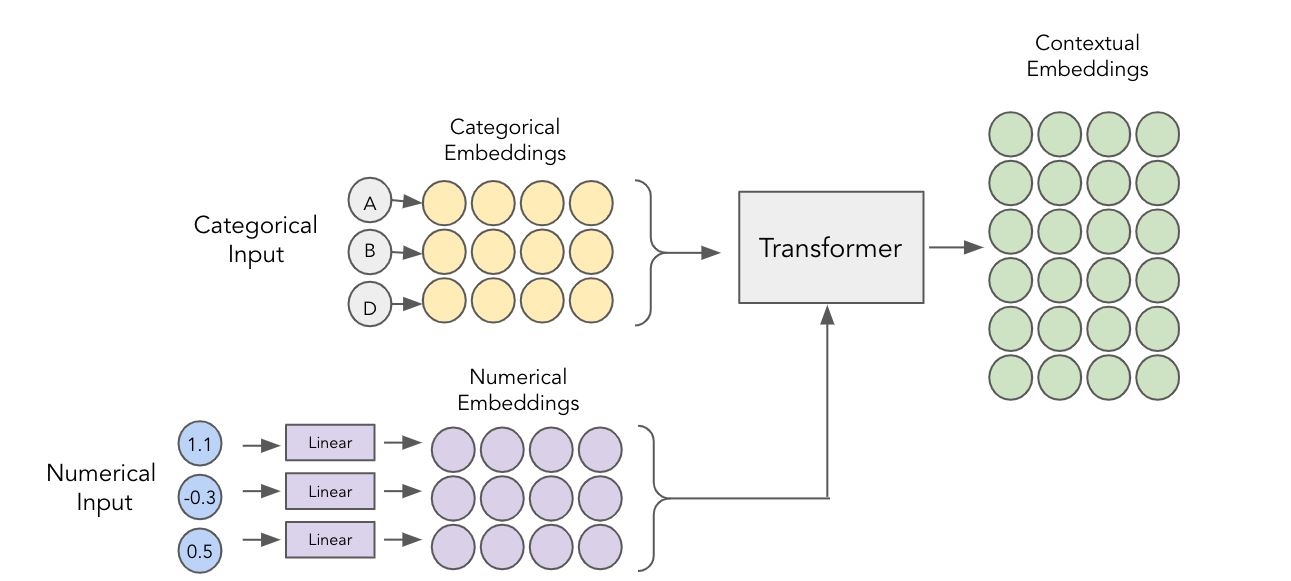 Semantic Text Clustering